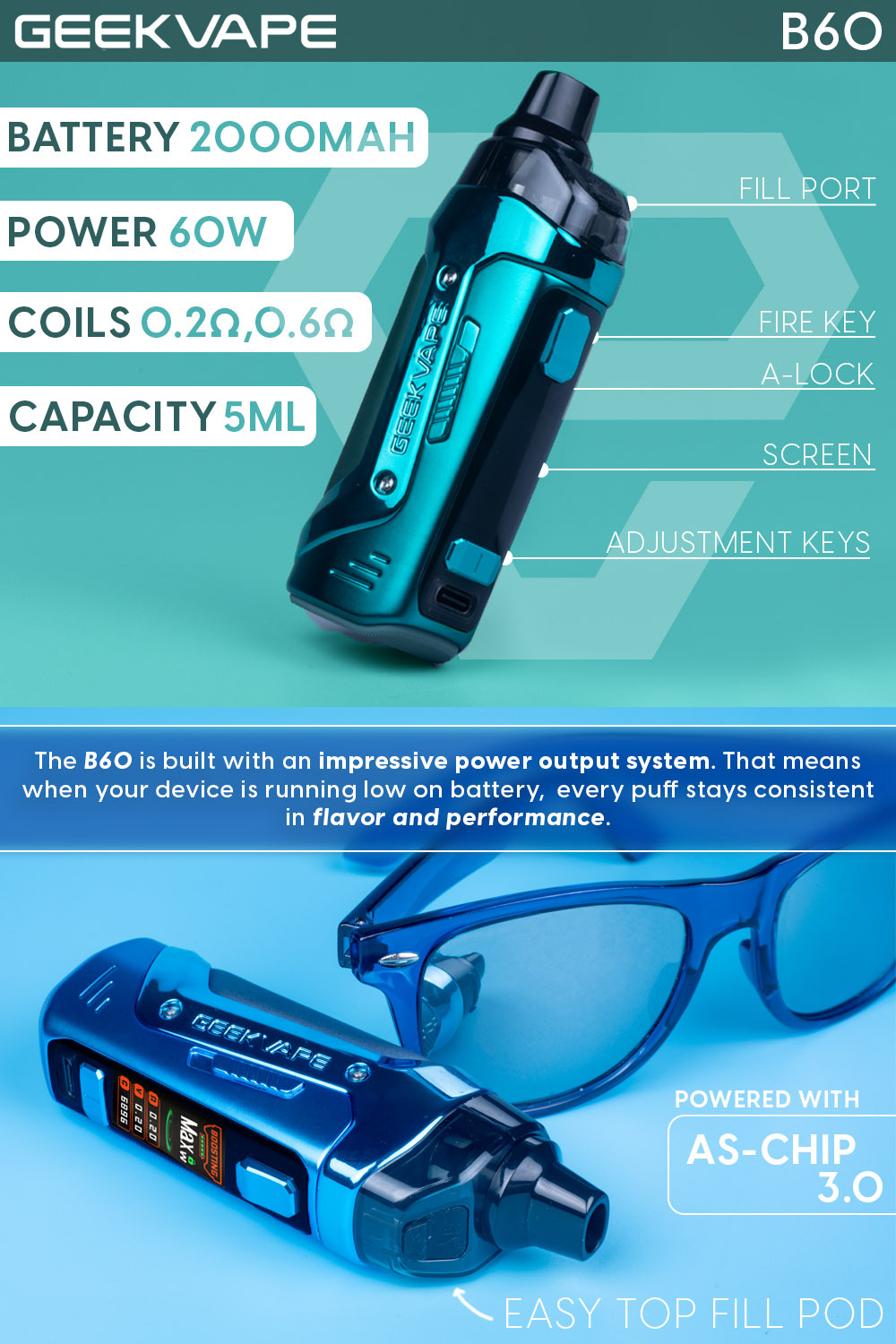 B60 Aegis Boost 2 Infographic B60 Aegis Boost 2 Infographic