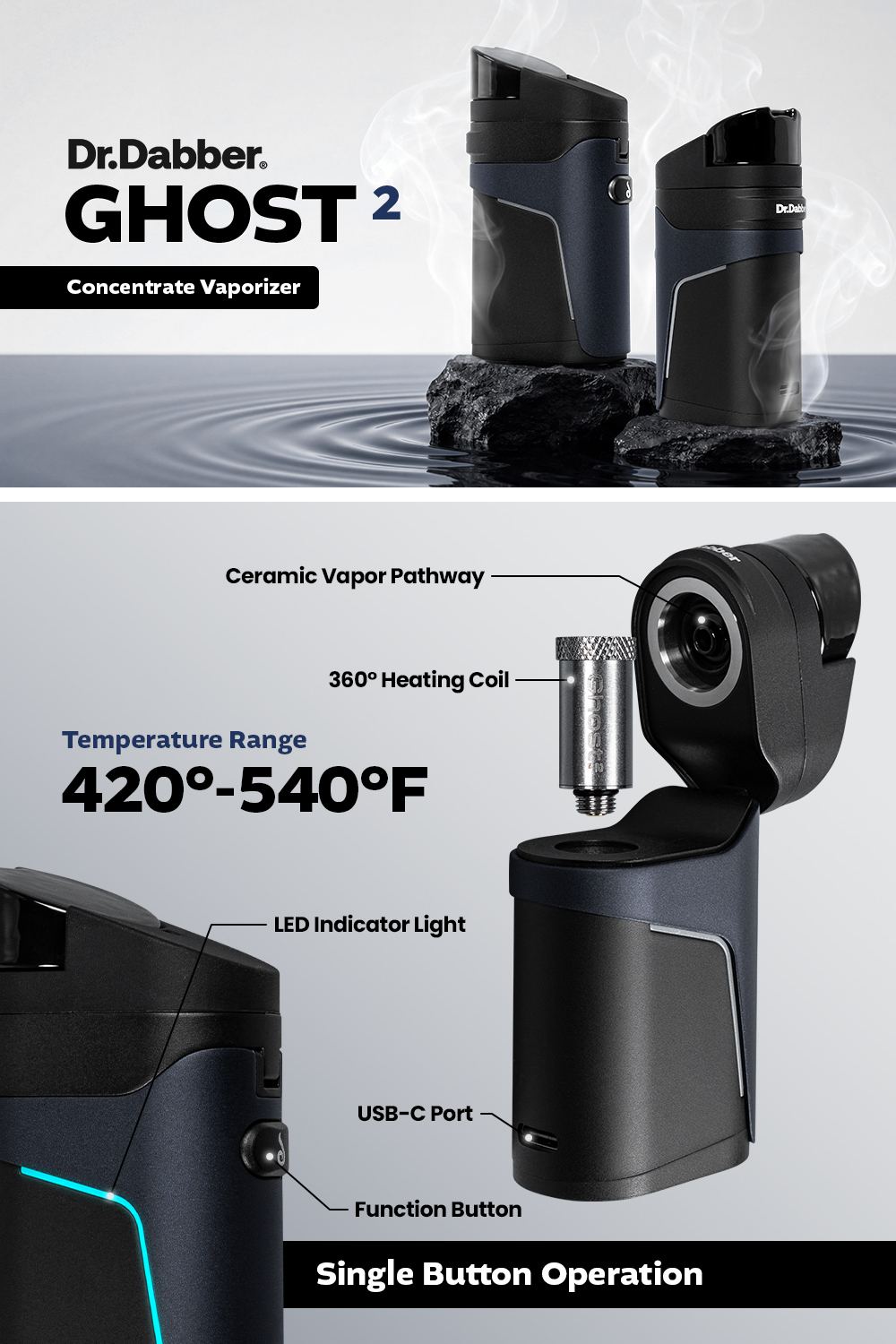 Dr. Dabber Ghost 2 Infographic