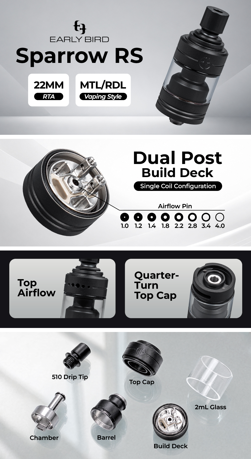 Early Bird Sparrow RS 22mm RTA - Infographic