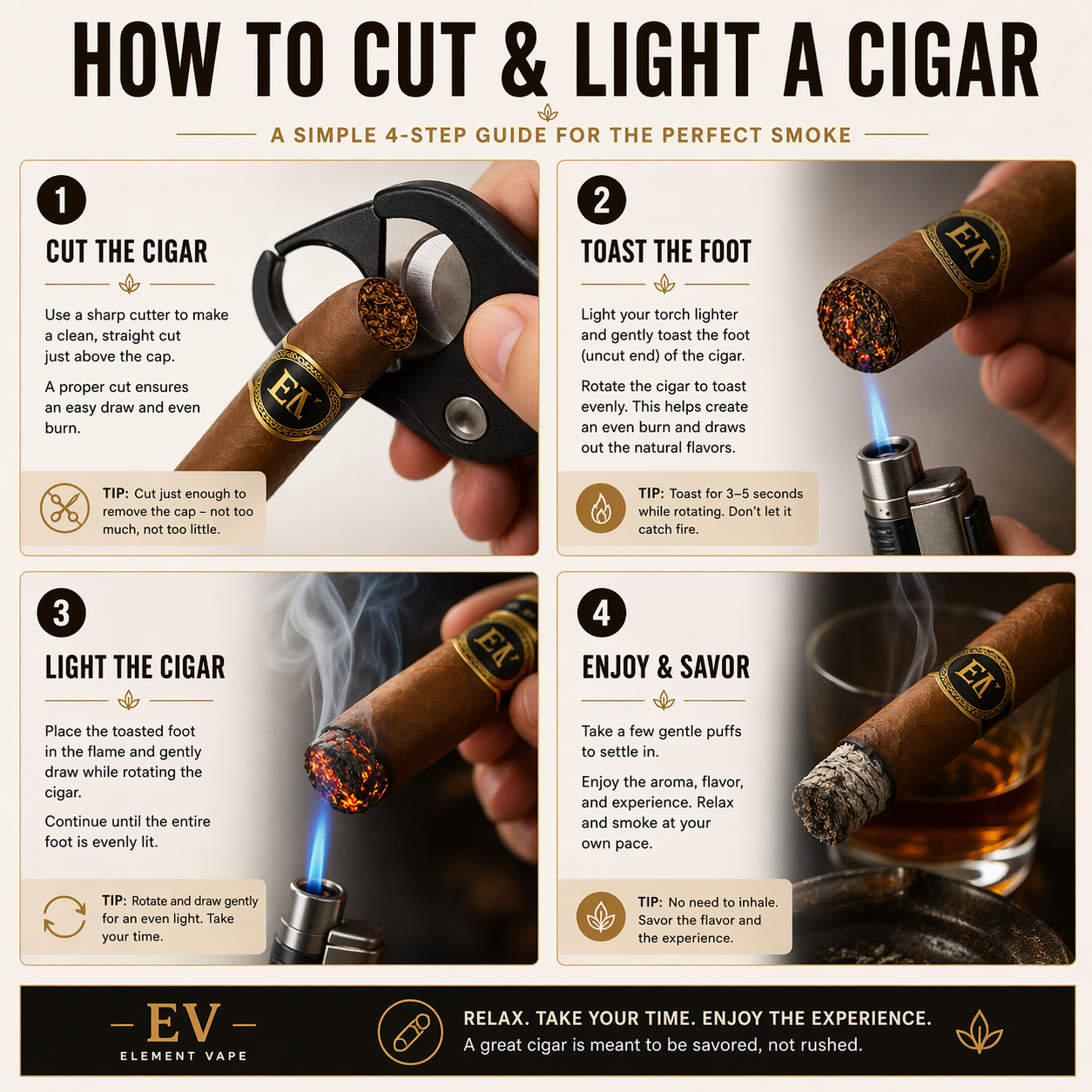 Step by step infographic showing how to cut and light a cigar with four panels covering cutting, toasting the foot, lighting, and smoking technique