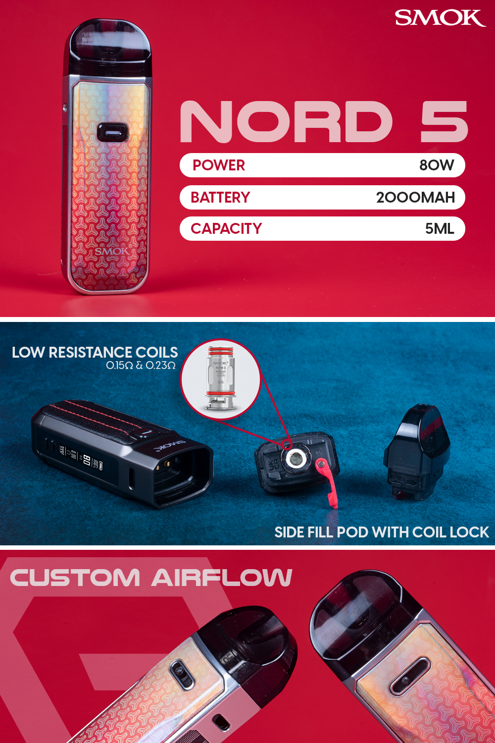 Nord 5 Infographic Nord 5 Infographic
