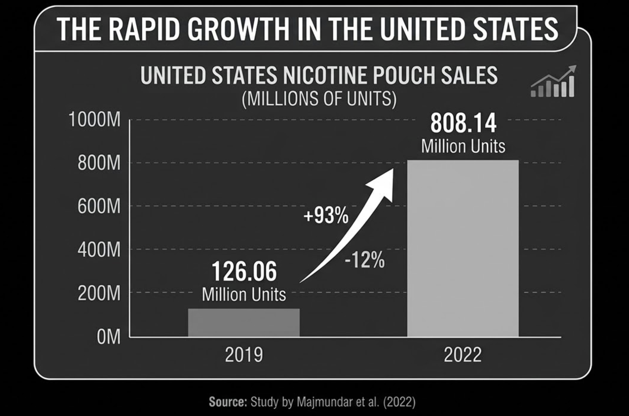pro vape cotton Vapes vs Nicotine Pouches: In-Depth Comparison