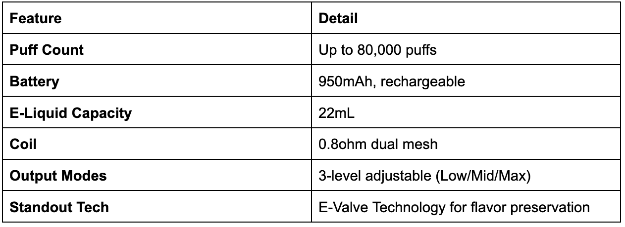 Specs of TasteFlex Cresmo 80K Disposable - Table of Quick Specs