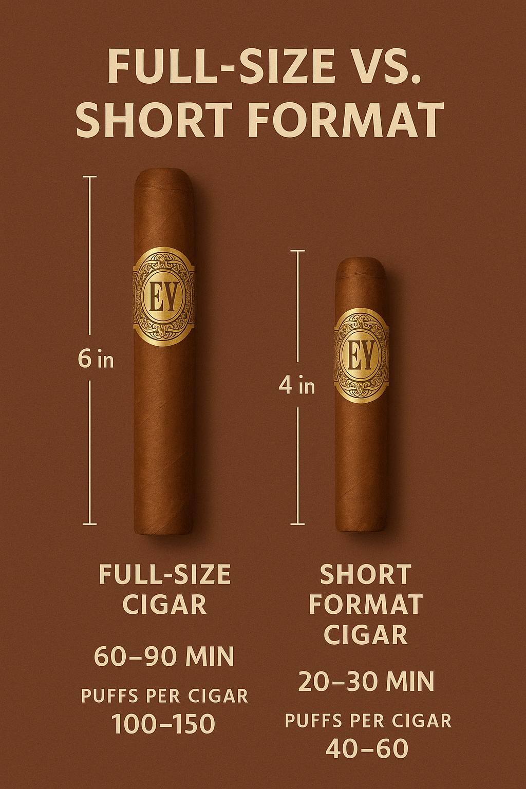 Short Cigars Guide: Big Flavor in Less Time