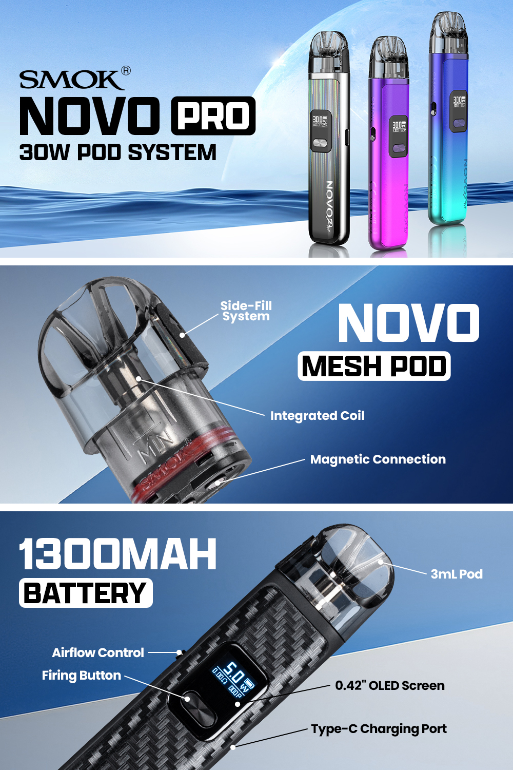 SMOK Novo Pro 30W Pod System - Infographic SMOK Novo Pro 30W Pod System - Infographic