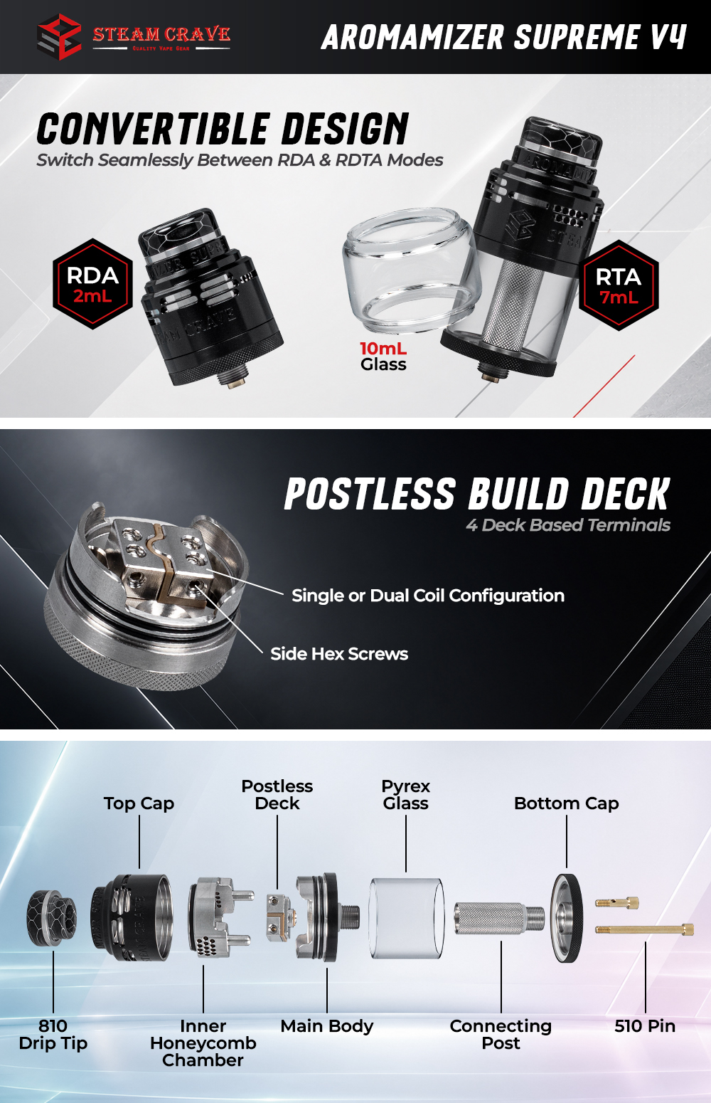 Steam Crave Aromamizer Supreme V4 25mm RDTA - Infographic