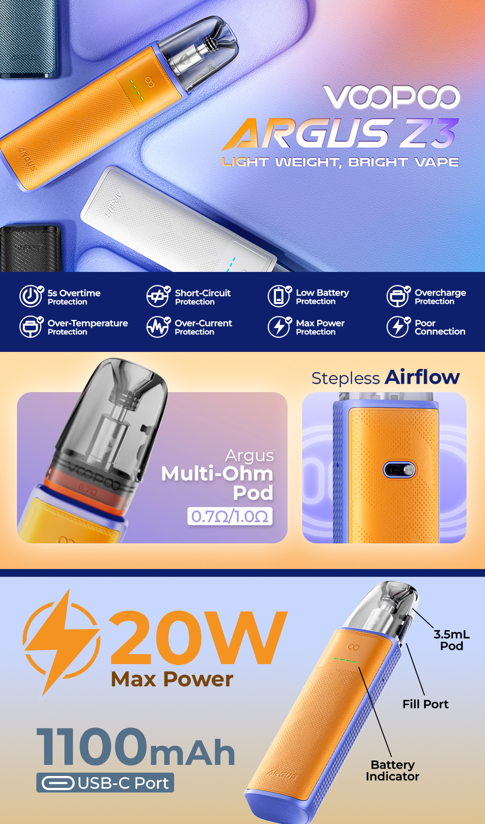 VOOPOO ARGUS Z3 - Infographic