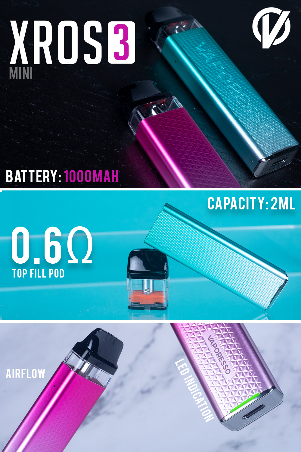 XROS 3 Mini Infographic XROS 3 Mini Infographic