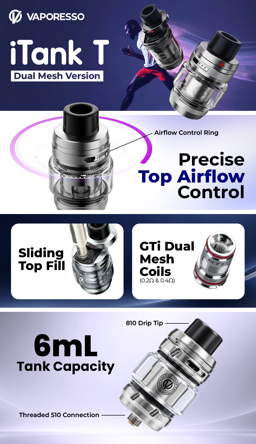 Vaporesso iTank T (Dual Mesh Version) - Infographic