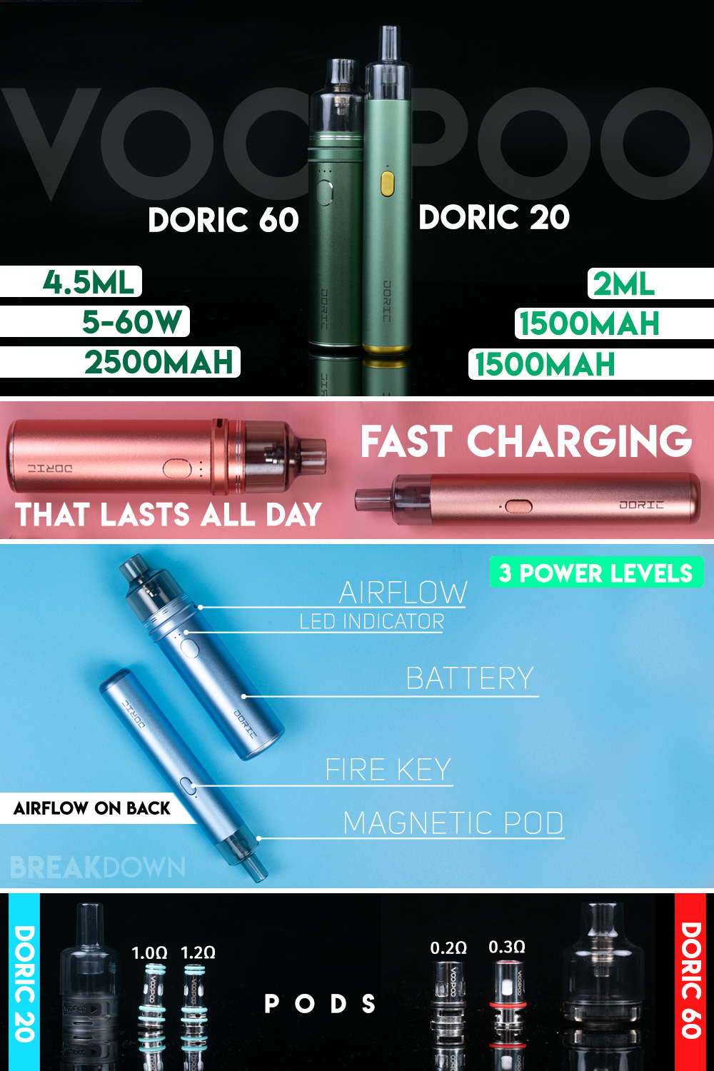 VOOPOO DORIC 20 Pod System